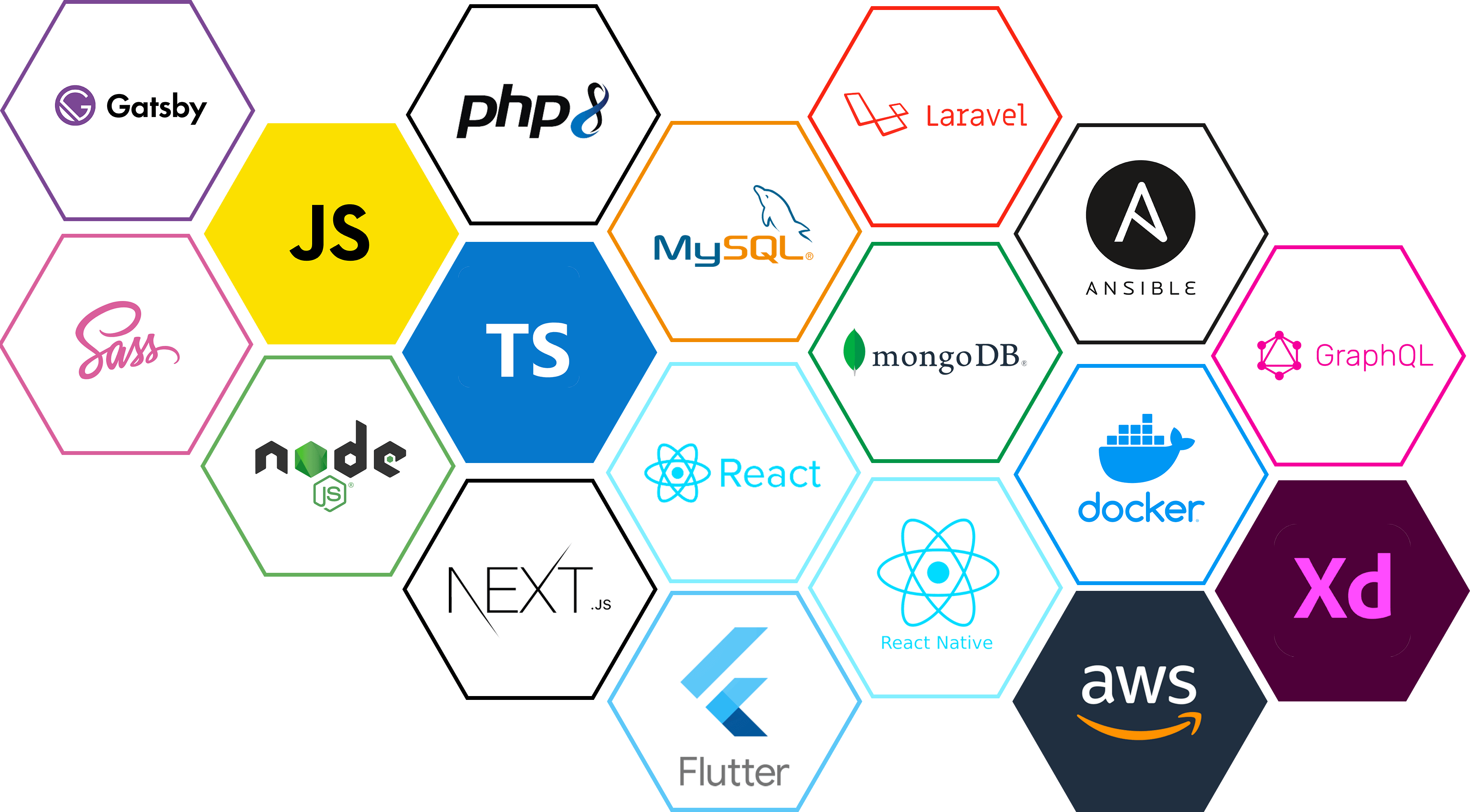 Hexagon Technology: MySQL, NextJS, GraphQL, PHP i Laravel